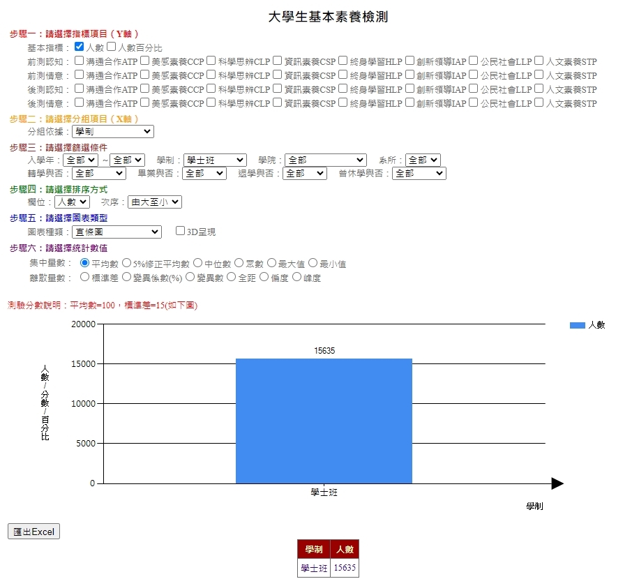 Assessment tool for assessing sustainability literacy and knowledge